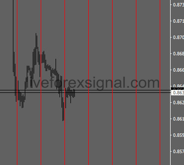Future Vertical Lines Indicator Download Auto Live Forex Trading
