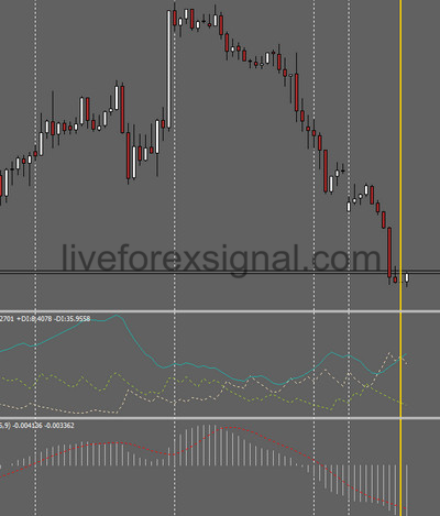 Previous Candle Verticalline Indicator Download Auto Live Forex