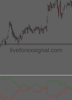 Vortex Alert Indicator Download Auto Live Forex Trading Signals
