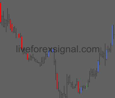 Wick Percentage Indicator Download Auto Live Forex Trading Signals