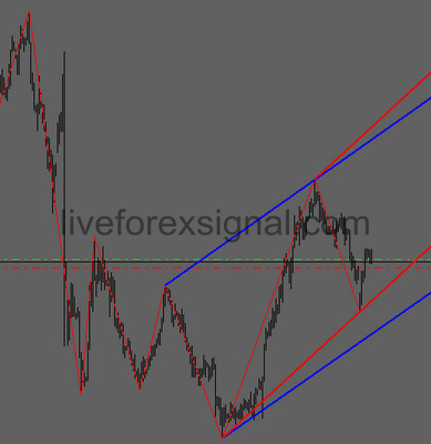 Zig Zag Channel Indicator Download Auto Live Forex Trading Signals