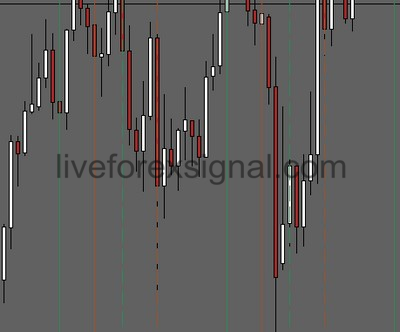 forex market open time indicator