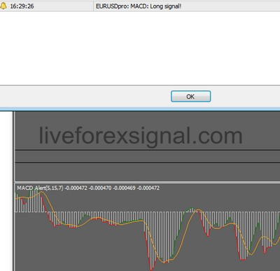forex indicator macd colored