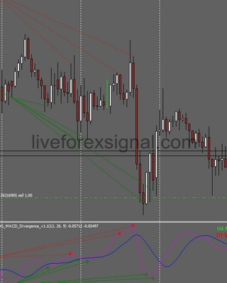 Macd Divergence Indicator Download Auto Live Forex Trading Signals
