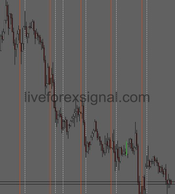 Vertical Time Lines Indicator Download Auto Live Forex Trading