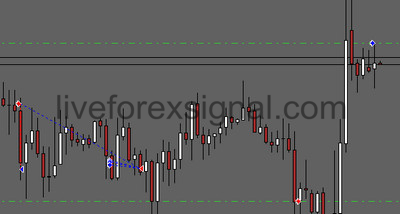 Forex Trades История Indicator