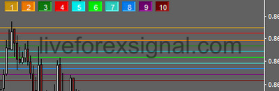 Indicador de liñas de gráficos de varias cores