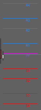 Indicatore delle linee dei punti pivot MT5
