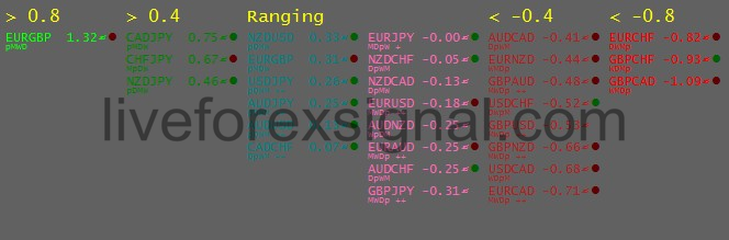 Currency Pairs Slope Values Indicator