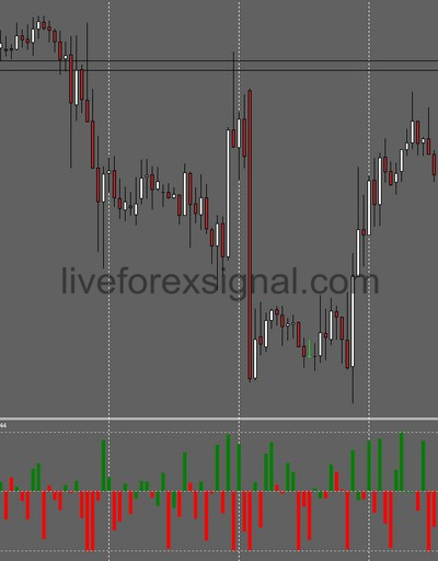 Forex Candle Strength indicator